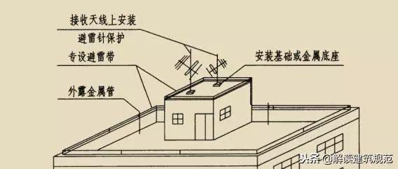 新建建筑物防雷设计审核、验收和施工要求