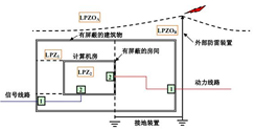 电磁屏蔽
